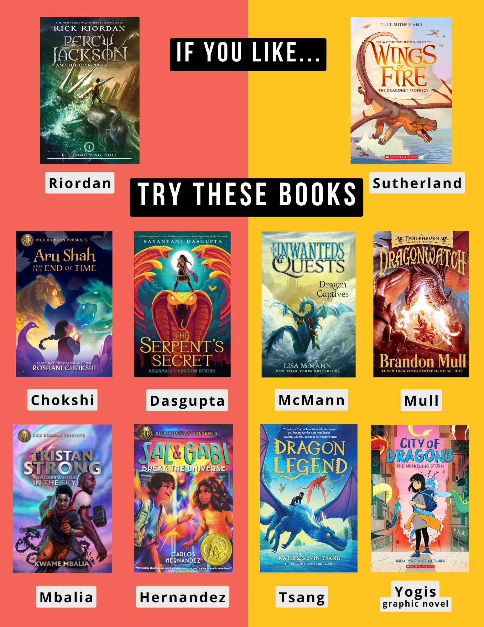 A poster with book recommendations for Percy Jackson and Wings of Fire.